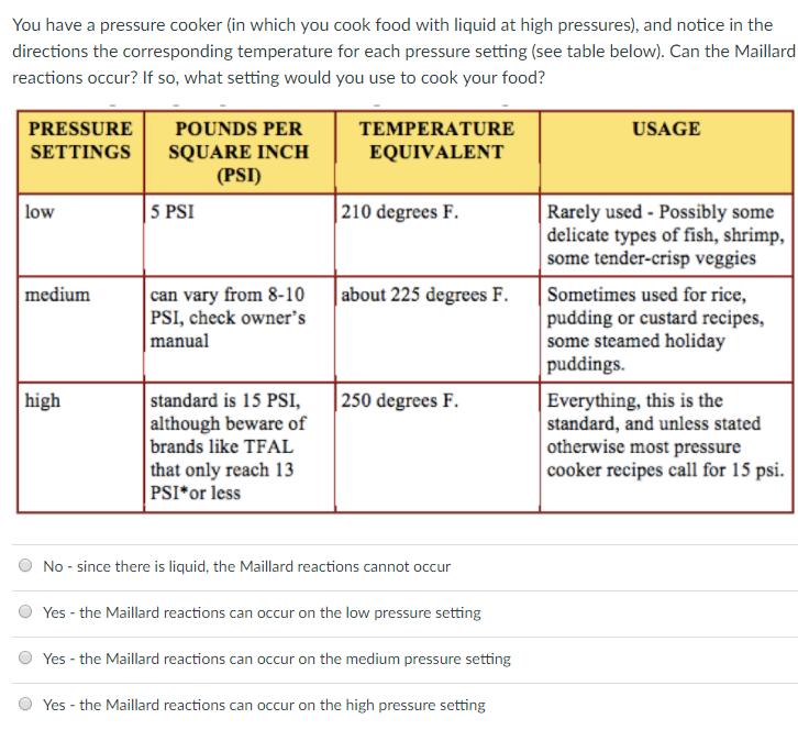 Solved You have a pressure cooker (in which you cook food