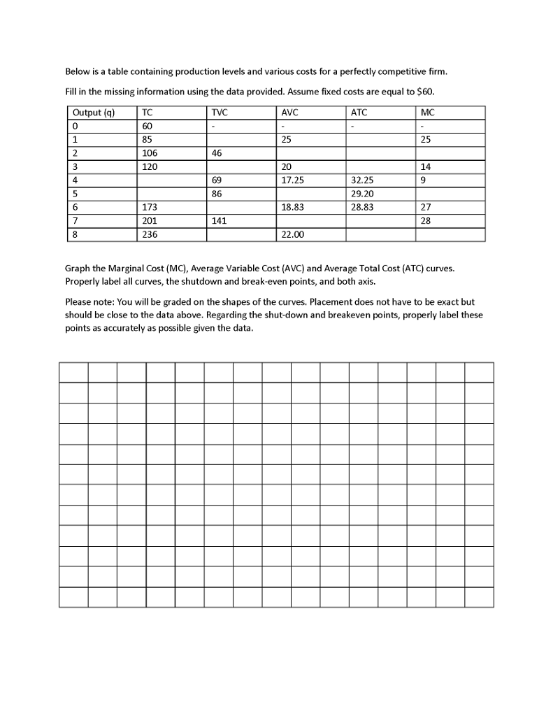 Solved Below is a table containing production levels and | Chegg.com