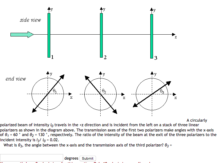 Solved polarized beam of intensity IQ travels in the +z