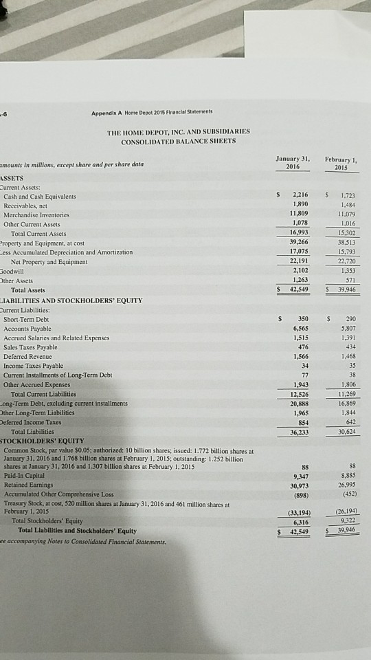 Home Depot, Inc. ANALYSIS OF THE FINANCIAL STATEMENTS | Chegg.com