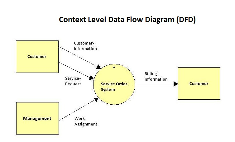 What is Level 1 and Level 2 data? : Customer Support