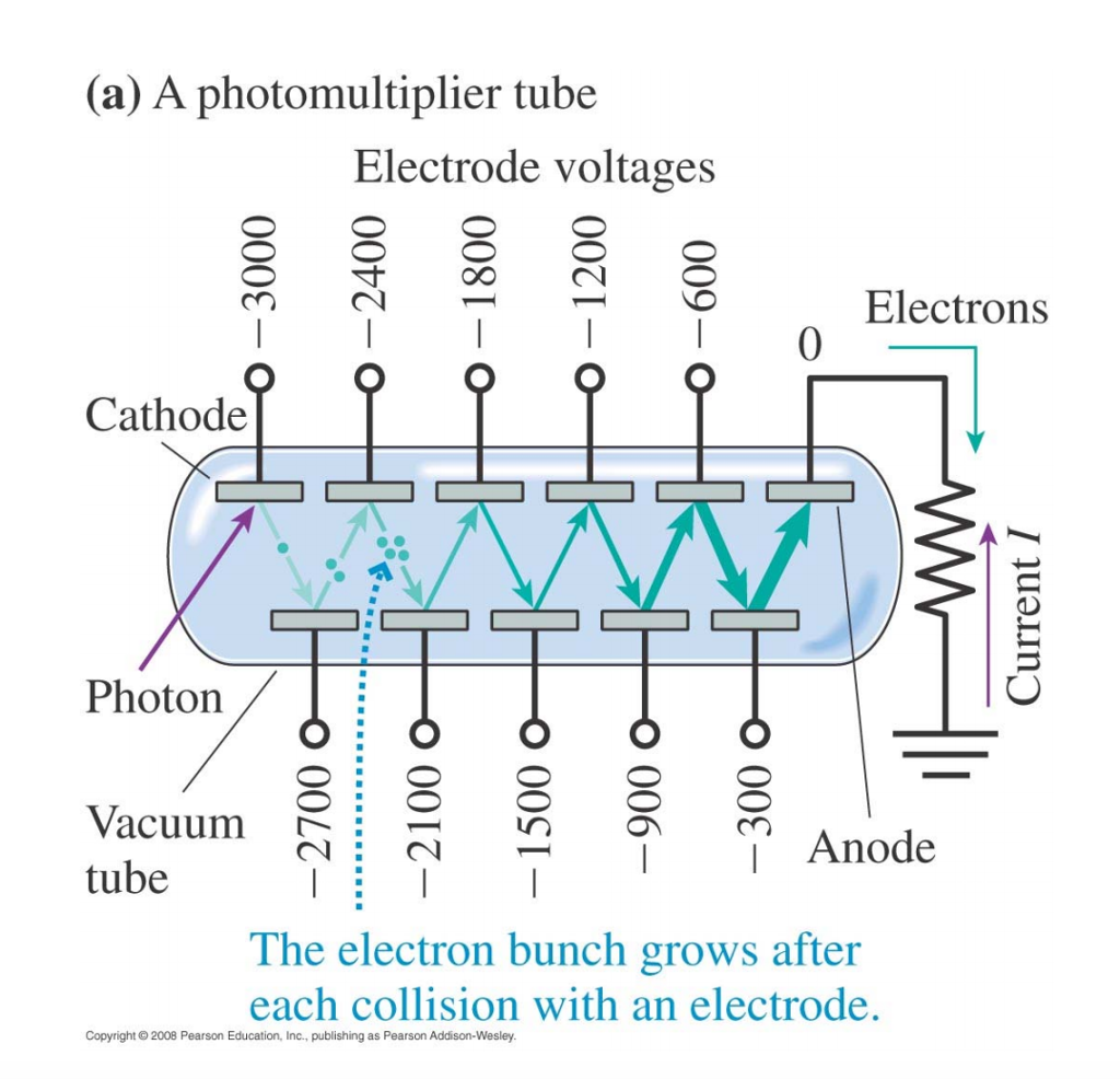 Solved The Photomultiplier Tube (PMT) Of Figure 39.12a In...