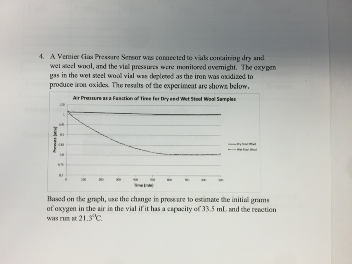 Solved A Vernier Gas Pressure Sensor was connected to vials