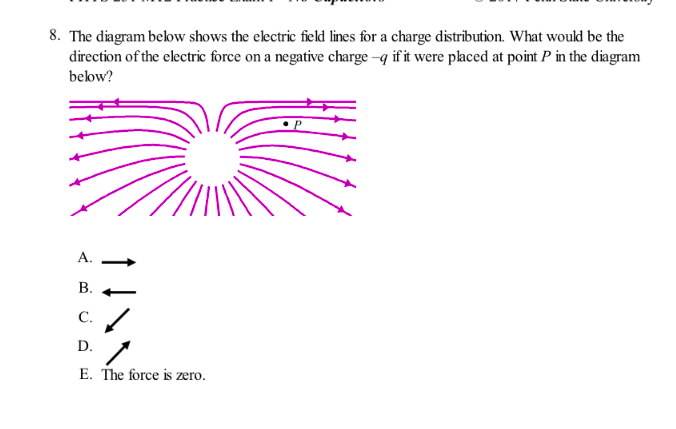 Solved 8. The diagram below shows the electric field lines | Chegg.com