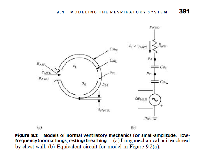 Solved Assume that the chestwall static compliance is .31