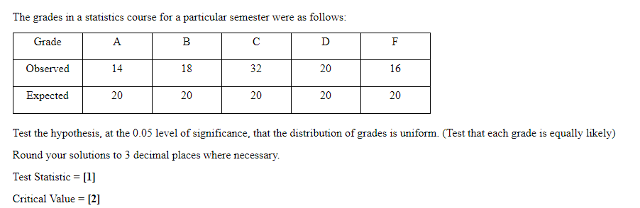 Solved The grades in a statistics course for a particular | Chegg.com