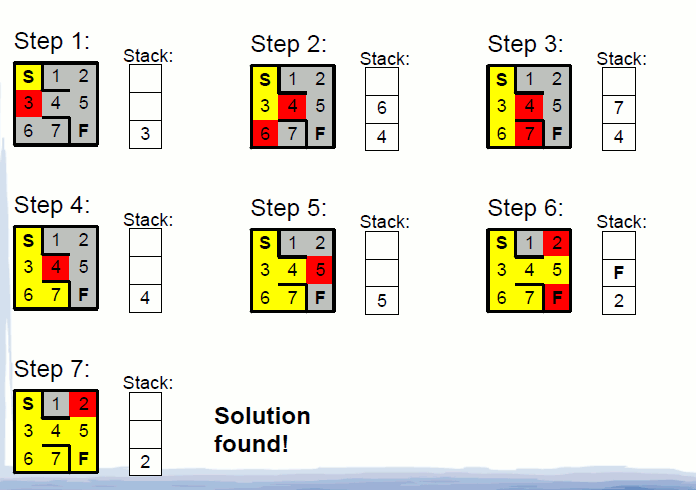 Solved Use python3 to write a program that uses the Stack | Chegg.com