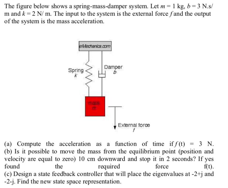 Solved The Figure Below Shows A Spring-mass-damper System. | Chegg.com