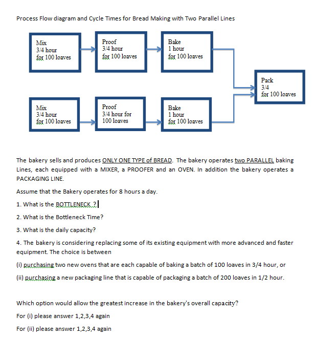 Solved Process Flow Diagram And Cycle Times For Bread Making | Chegg.com