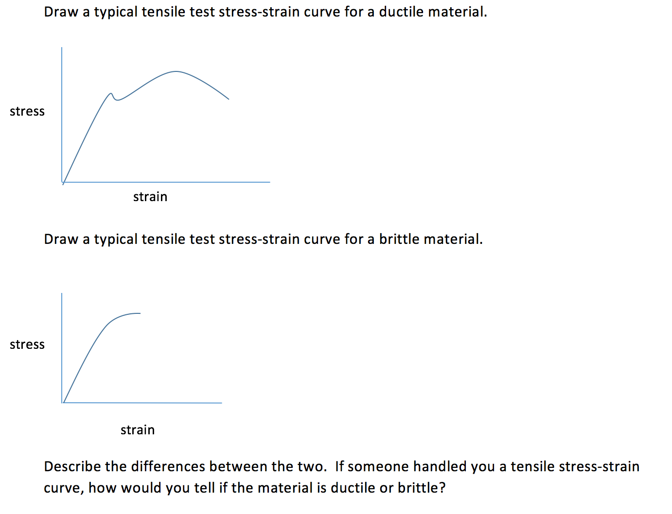 Solved Draw a typical tensile test stress-strain curve for a | Chegg.com
