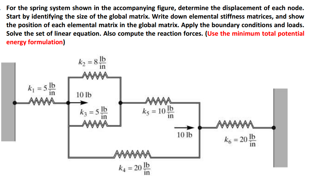 Solved For the spring system shown in the