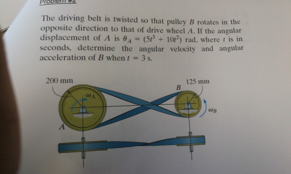 Solved Problen2 The driving belt is twisted so that pulley