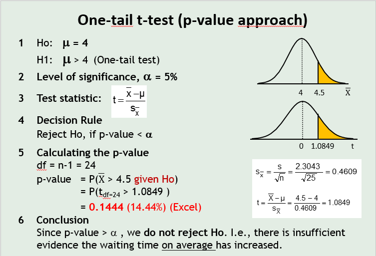 p value for testing null hypothesis calculator