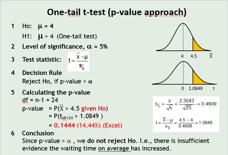 critical-value-formula-definition-examples-types