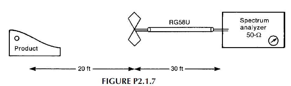 Solved A Product Is Tested For FCC Class B Radiated Emission | Chegg.com