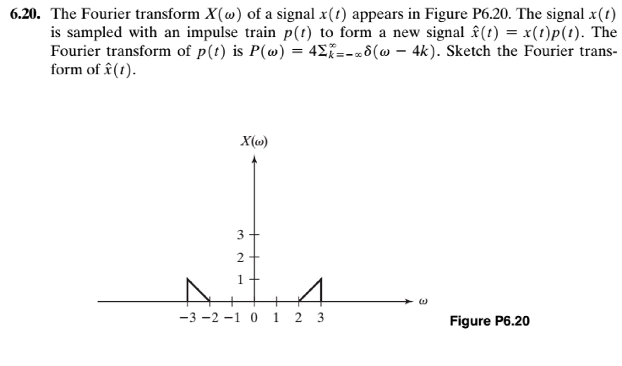 Solved The Fourier transform X(w) of a signal x(t) appears