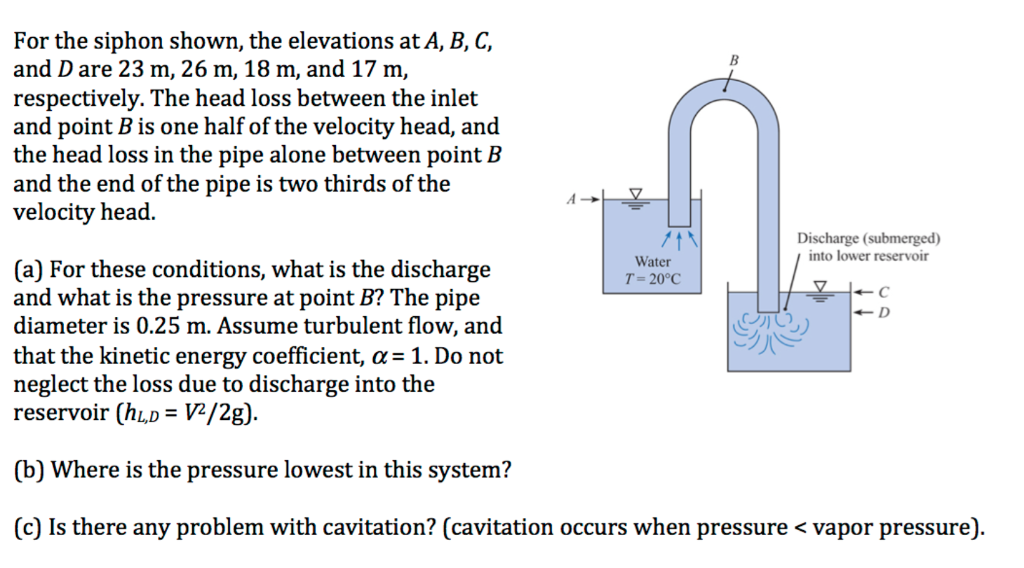 Siphon Examples Solved For the siphon shown, the elevations at A, B, C, and | Chegg.com
