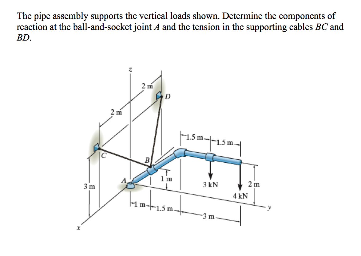 Solved The pipe assembly supports the vertical loads shown.