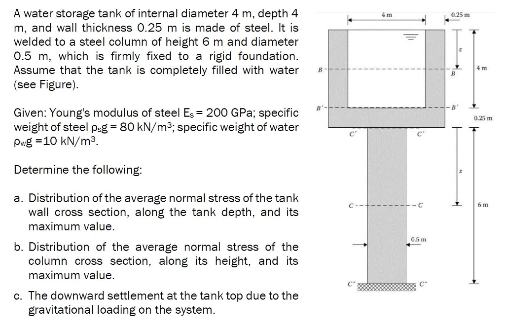 wall thickness of water storage tank