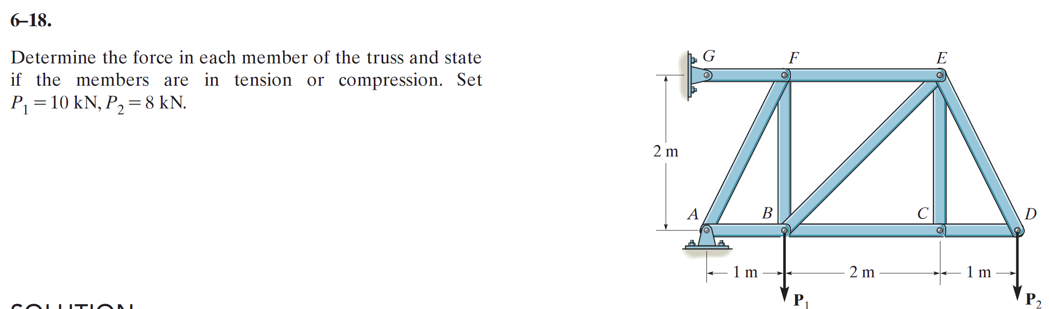 Solved Determine the force in each member of the truss and | Chegg.com