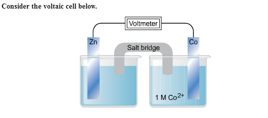 Solved Consider the voltaic cell below. Voltmeter Co Salt | Chegg.com