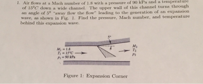 Solved Air flows at a Mach number of 1.8 with a pressure of | Chegg.com