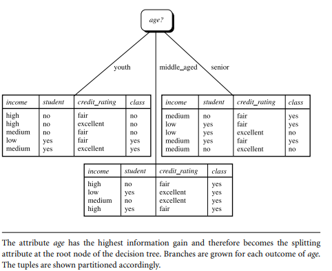 The algorithm is called with three parameters: D, | Chegg.com