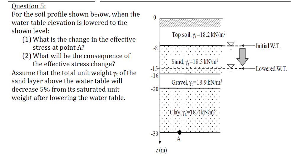 What Is Soil Below The Water Table Called