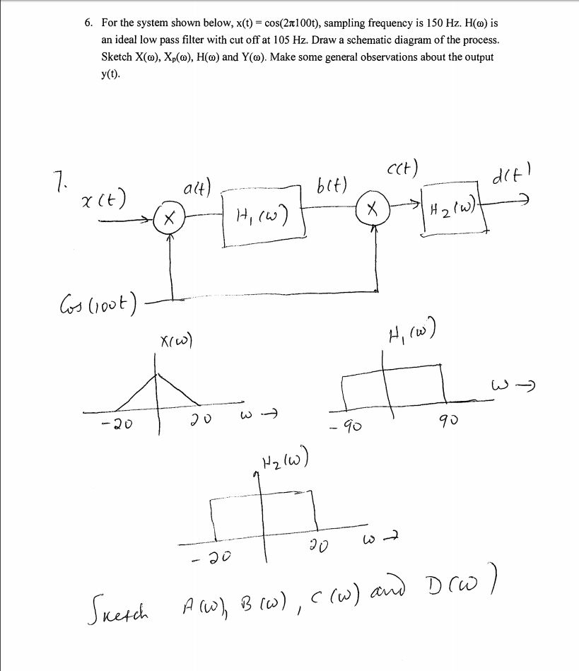 Solved For the system shown below, x(t) = cos(2 pi 100t), | Chegg.com