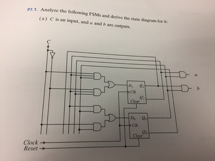 Solved Analyze the following FSMs and derive the state | Chegg.com