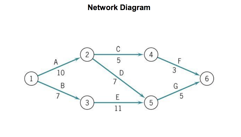 Solved Solve the following problems using textbook: View | Chegg.com