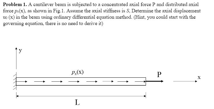 Solved A cantilever bean is subjected to a concentrated | Chegg.com