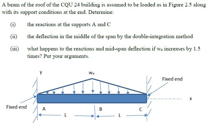 Solved A beam of the roof of the CQU 24 building is assumed | Chegg.com