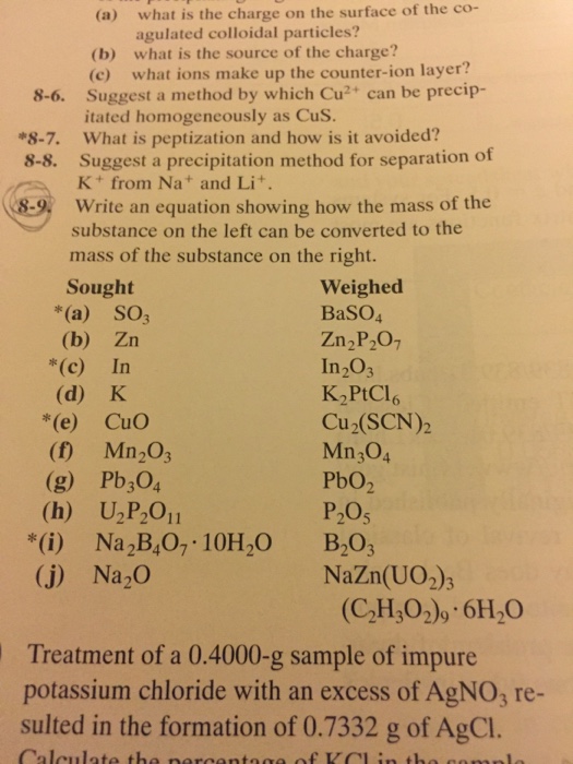 solved-what-is-the-charge-on-the-surface-of-the-coagulated-chegg