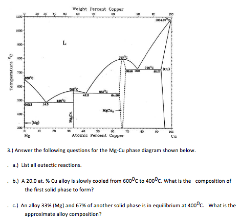 Answer the following questions for the Mg-Cu phase | Chegg.com