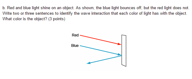 Solved Red And Blue Light Shine On An Object. As Shown, The | Chegg.com