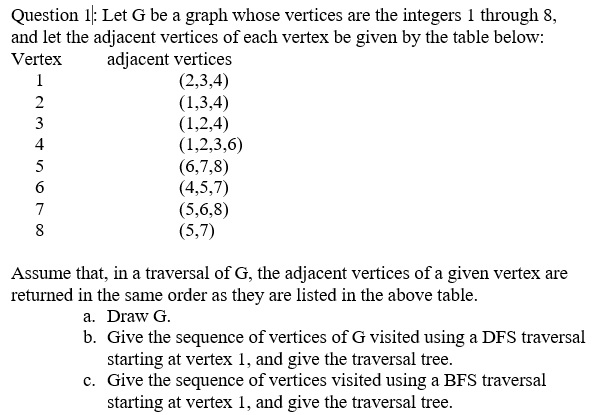 graph whose vertices are binary sequences of length n