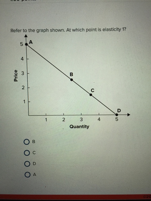 Solved Refer to the graph shown. At which point is | Chegg.com