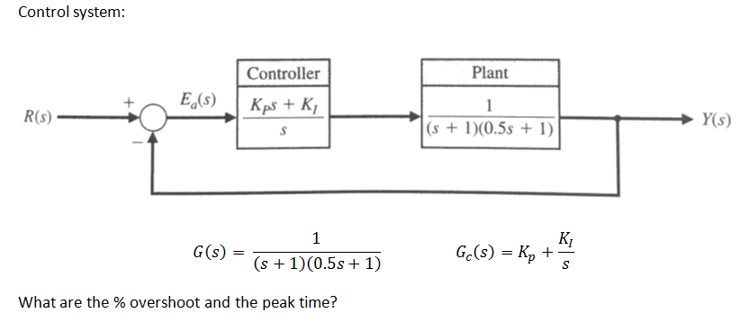 Solved Control System: What Are The % Overshoot And The Peak 