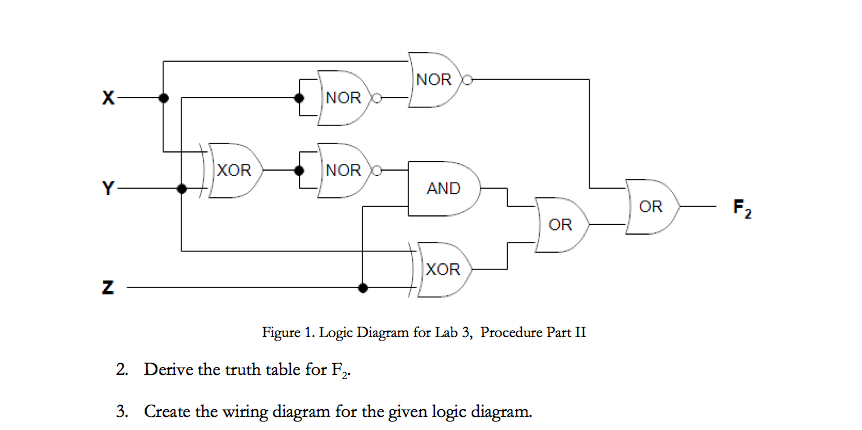 Solved Figure 1. Logic Diagram for Lab 3, Procedure Part | Chegg.com