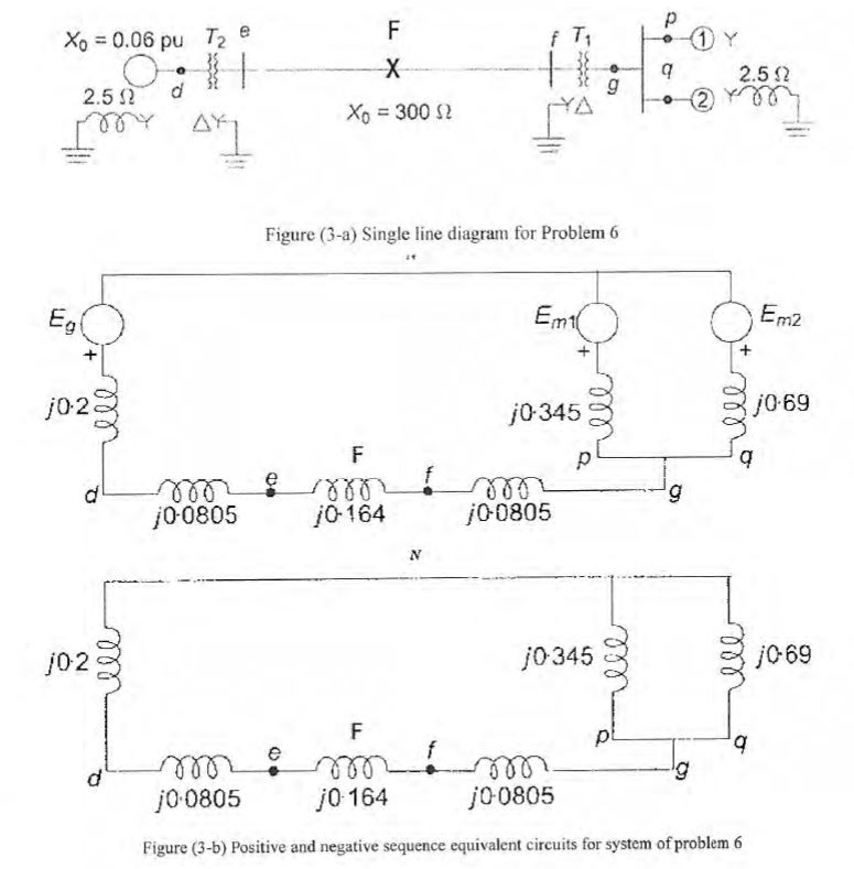 Solved A 100 Mva 33 Kv 3 Phase Generator Has A Subtransient Chegg Com