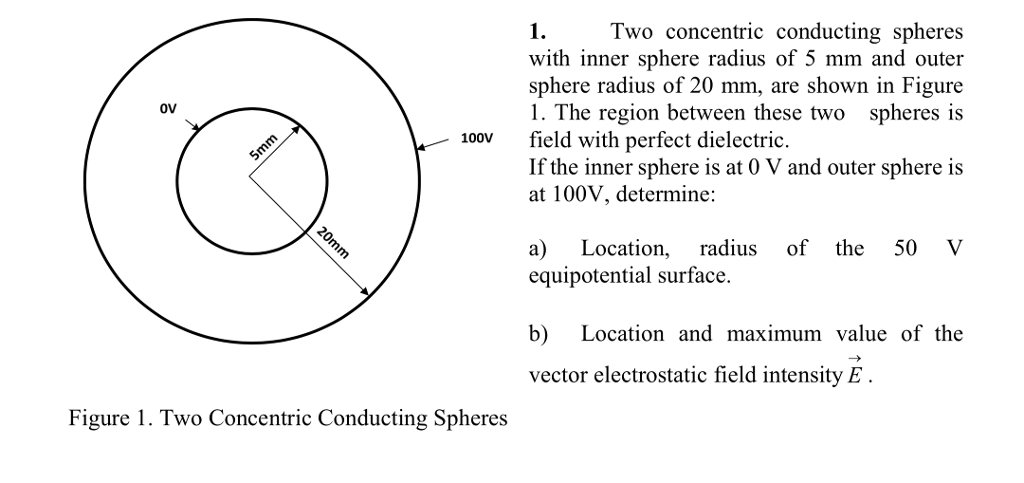 Solved Two Concentric Conducting Spheres 1. With Inner | Chegg.com