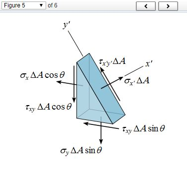 Solved In general, the three-dimensional state of stress at | Chegg.com