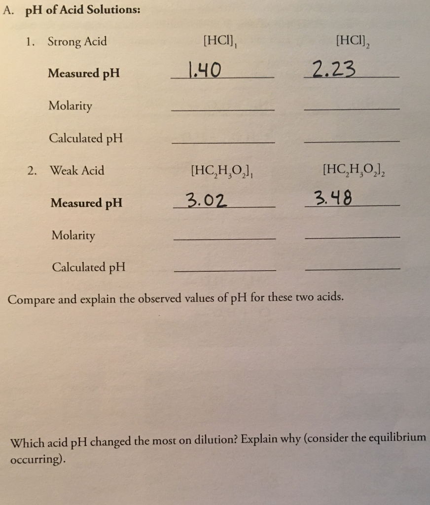 how do acids affect the ph of solutions