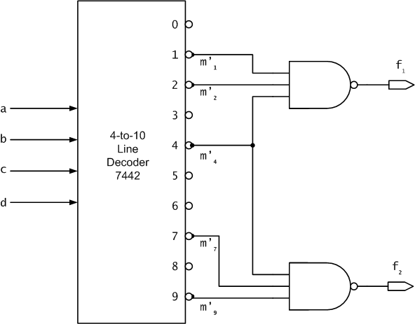 Solved The given figure depicts a circuit that implements a | Chegg.com