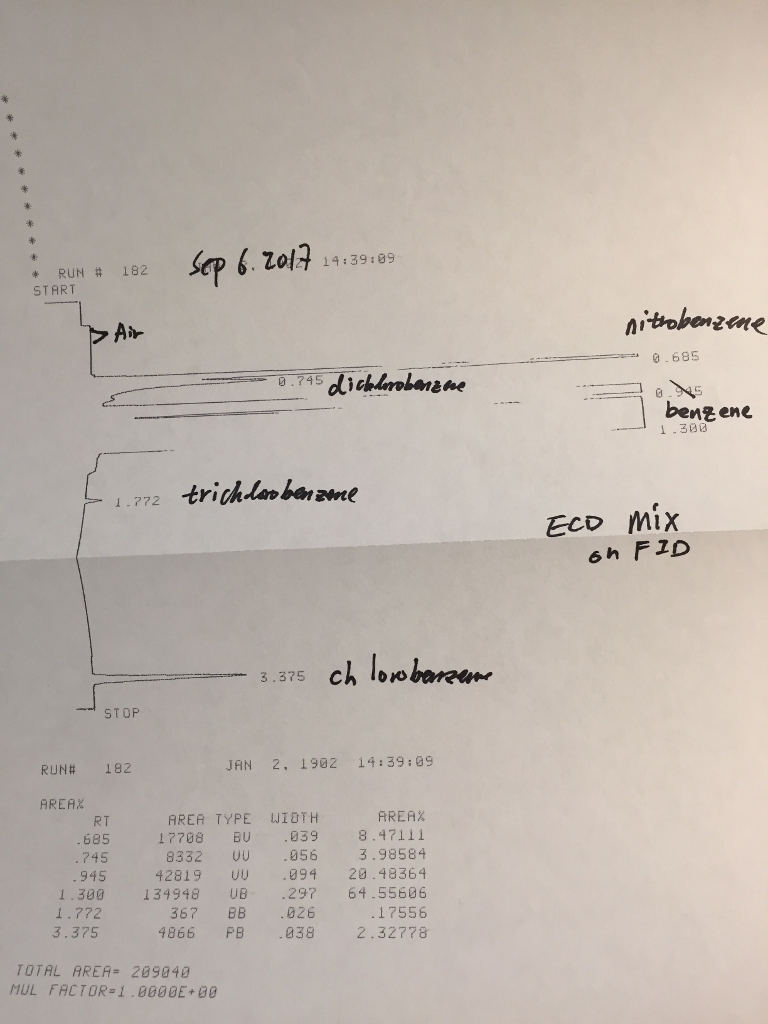 Solved This is a post lab question after the | Chegg.com