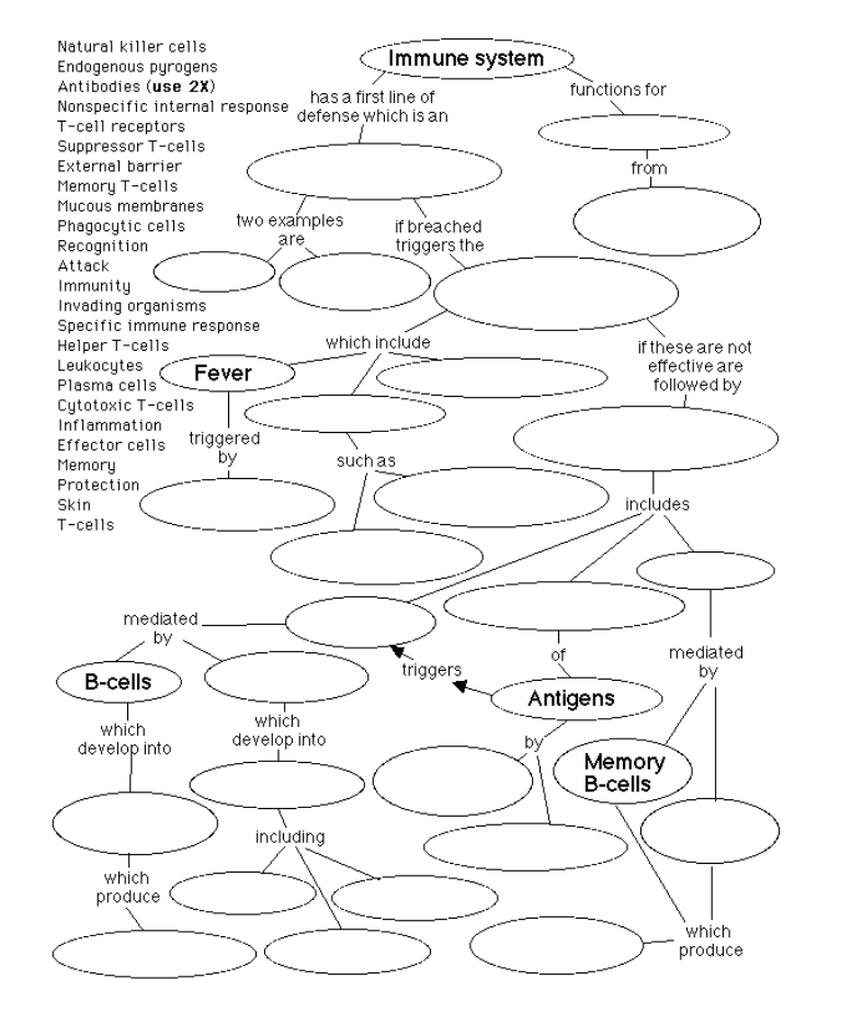 Solved: Natural Killer Cells Endogenous Pyrogens Antibodie... | Chegg.com