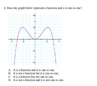 Solved Does the graph below represent a function and is it | Chegg.com