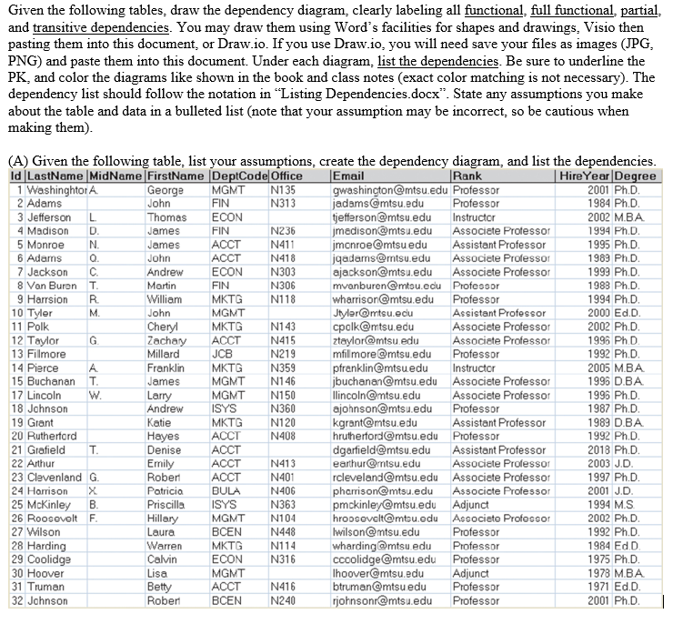 given-the-following-tables-draw-the-dependency-chegg