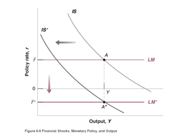 Solved a. What are the units on the vertical axis of Figure | Chegg.com